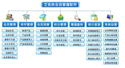 3、美容連鎖積分會員管理系統,美容美體中心打折會員管理軟件-廣州艾克依制卡廠提供3、美容連鎖積分會員管理系統,美容美體中心打折會員管理軟件的相關介紹、產品、服務、圖片、價格智能卡、會員卡、IC卡、可視卡、積分卡及會員管理系統